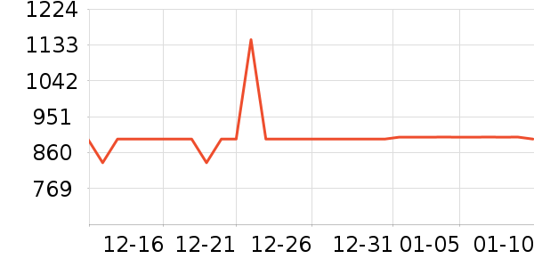 ��������/�����ʷ�۸�