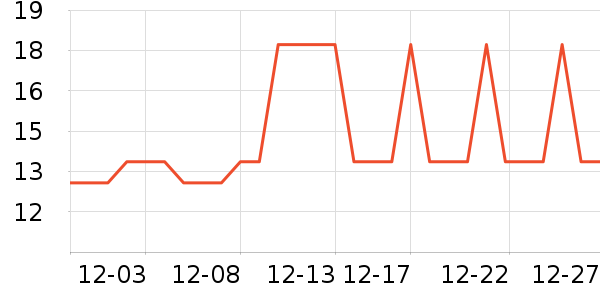 �ϵ»��Ź�������ʷ�۸�