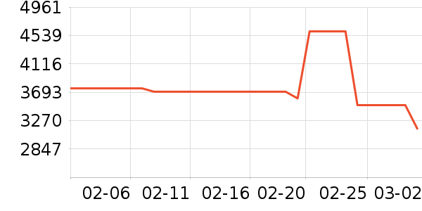 �ʼǱ�������ʷ�۸�