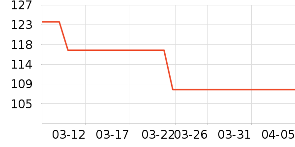 ����/������ʷ�۸�