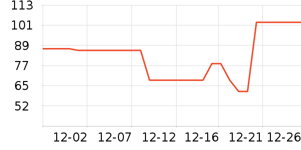 ������ʽPolo����ʷ�۸�