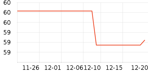 ���ٶ���ʷ�۸�