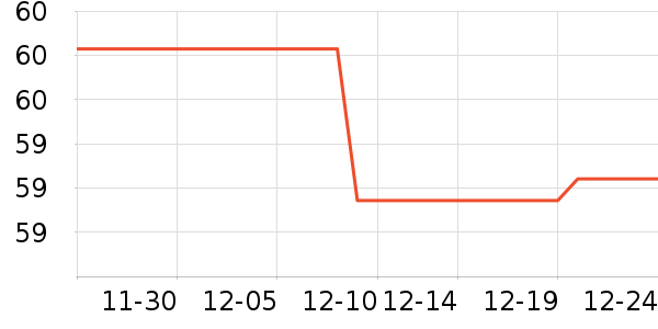 ���ٶ���ʷ�۸�