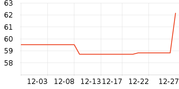 ���ٶ���ʷ�۸�