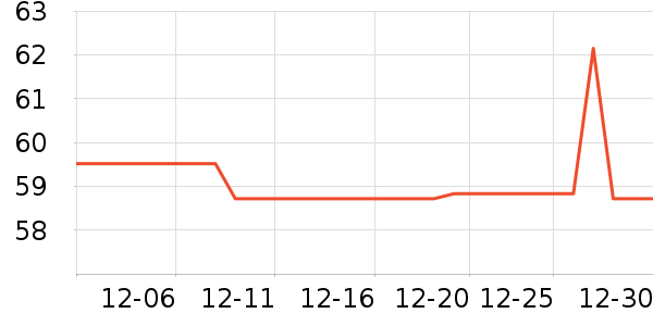 ���ٶ���ʷ�۸�