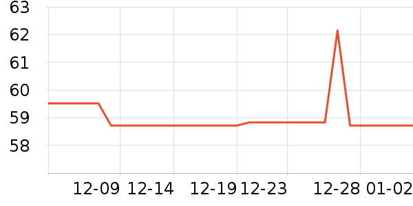 ���ٶ���ʷ�۸�