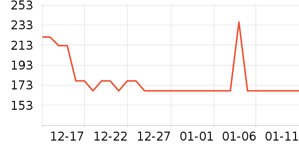 ���Ź���ά����ʷ�۸�