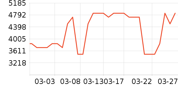 �����������ʷ�۸�