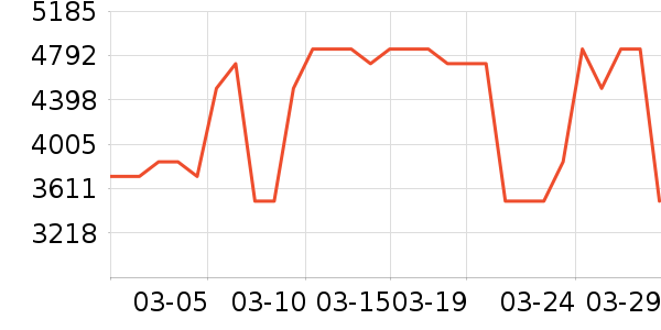 �����������ʷ�۸�