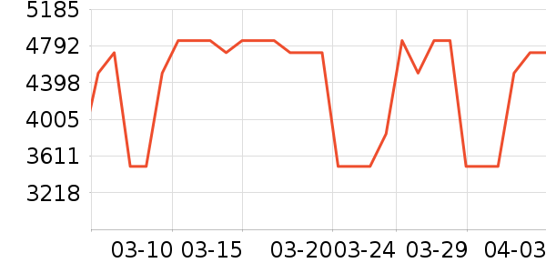 �����������ʷ�۸�