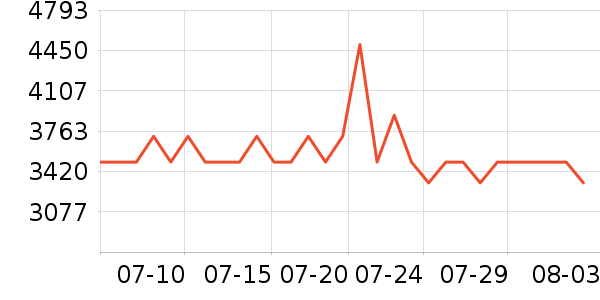 �����������ʷ�۸�