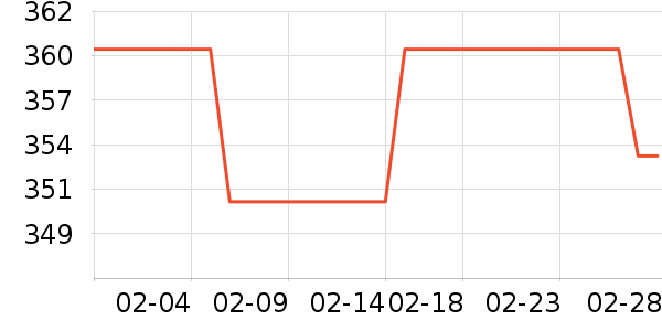 ��ʵһ�ڹ�����ʷ�۸�