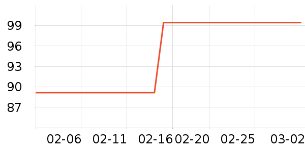 ��������ʷ�۸�