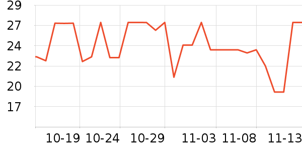 ��ͷ����������ʷ�۸�