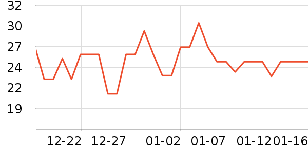 ��ͷ����������ʷ�۸�