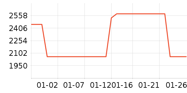 ŷ����������ʯ/��ʯ��ʷ�۸�