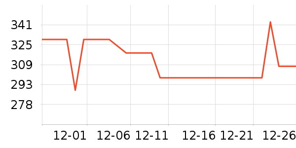 ��ͨ��̥��̥��ʷ�۸�