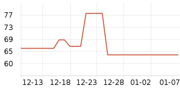 ��ɯ������ʷ�۸�