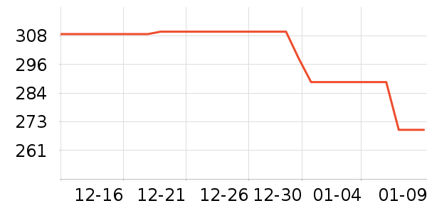 �ܱ�����/������ʷ�۸�