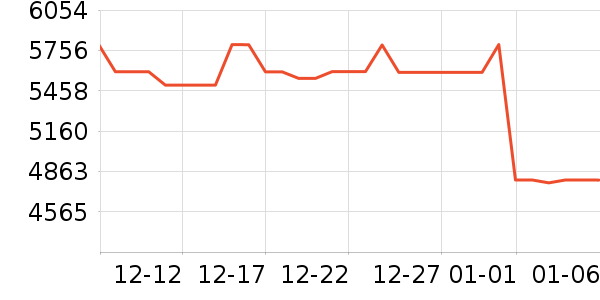 �����յ���ʷ�۸�