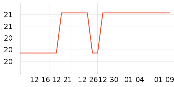 �����ݵ���ʷ�۸�