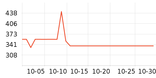 ������Ӿ����ʷ�۸�