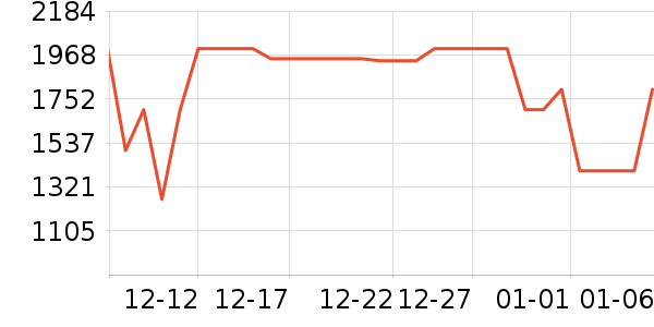 ����ϴ�����ʷ�۸�