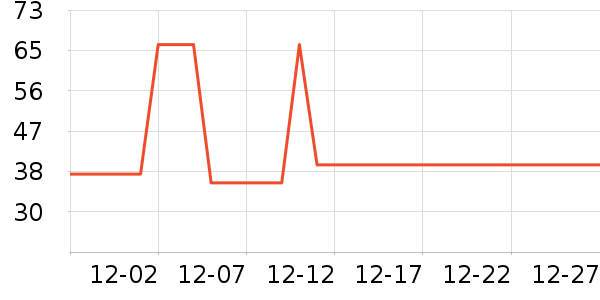 ������ʷ�۸�