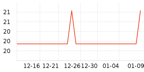 ���μ�����ʷ�۸�