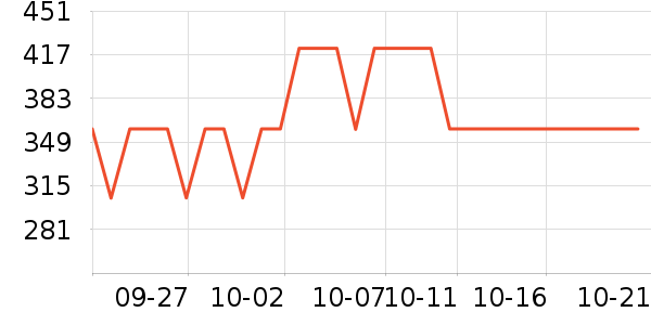 ���Ŀյ�����ʷ�۸�