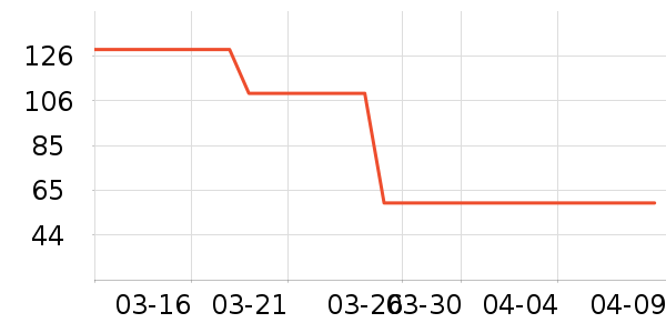 gxg.jeansT����ʷ�۸�