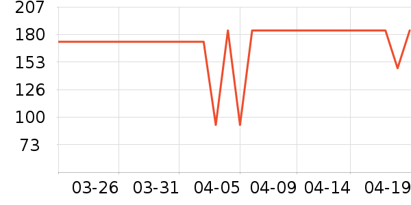 ��ħʦ���±���ʷ�۸�