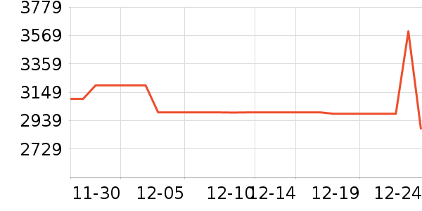 ���u������ʷ�۸�