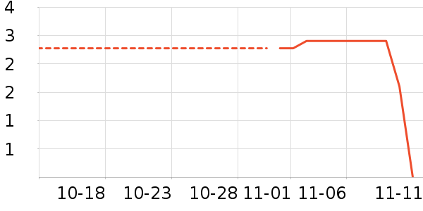 ����Ʒ����ʷ�۸�