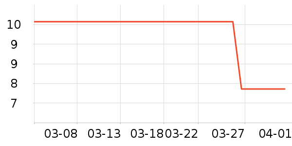 �ӳ�����������ʷ�۸�