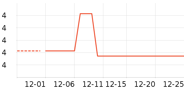 �Ϻ�ͳ���������ʷ�۸�