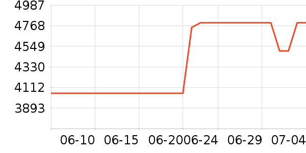 �ϰ�ϴ�����ʷ�۸�