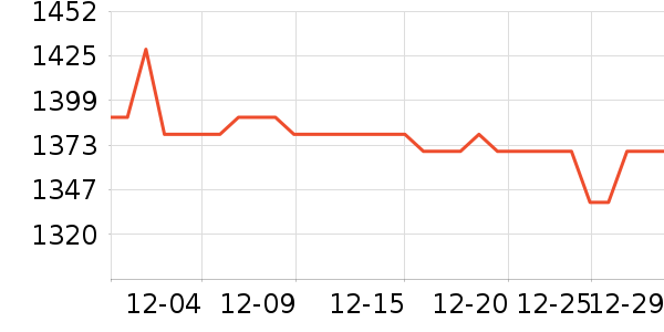 TCL�յ���ʷ�۸�