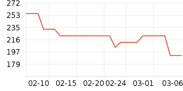 ��İ�ն���ʷ�۸�