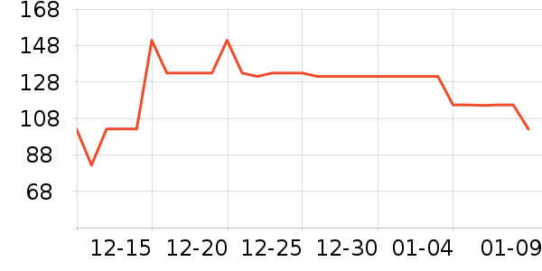 ���Ƥ�߻�����ʷ�۸�