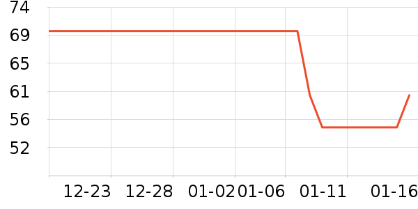 J.KIDS��ͯ�Ҿӷ���ʷ�۸�