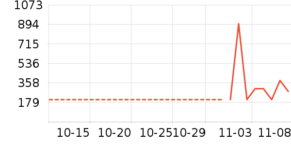 ������ѡ��ʷ�۸�