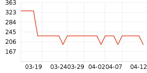 ���������ʷ�۸�