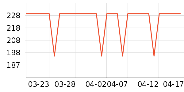 ���������ʷ�۸�