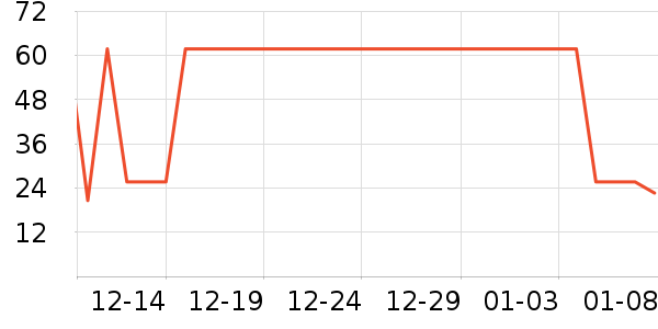 ��а�ȫ������ʷ�۸�