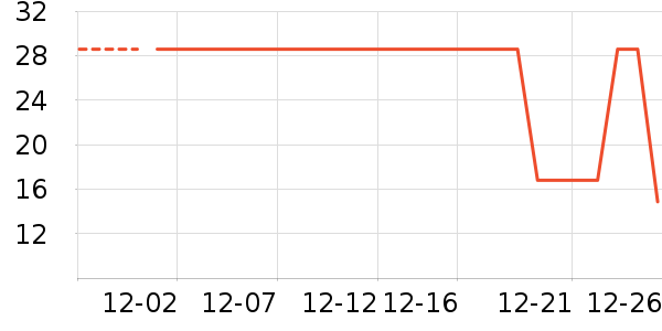 ������ȫ������ʷ�۸�