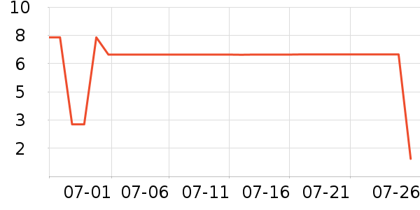 ����Ʒ�ƿ���/������ʷ�۸�