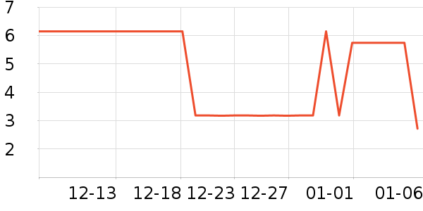 ����Ʒ�Ʋ���/���߰���ʷ�۸�