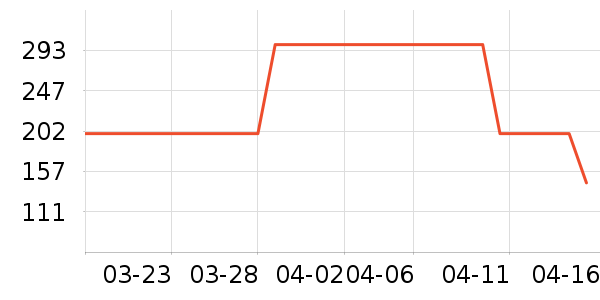 ���������ʷ�۸�