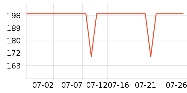 ���������ʷ�۸�